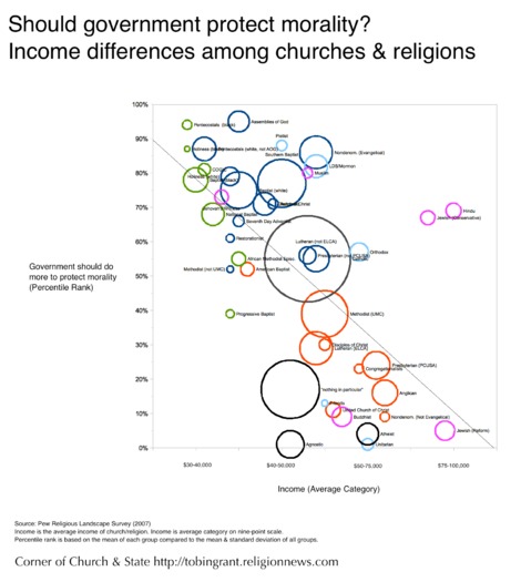 Income Morality