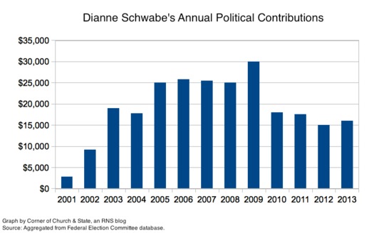 Schwabe Annual