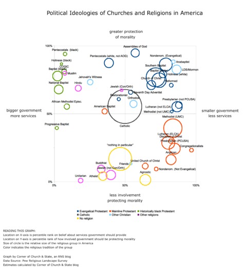 Religion Politics Ideologies Update 2