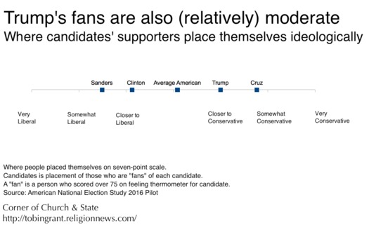 Trump moderate 04