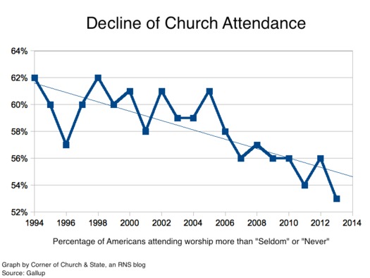 GallupAttendance