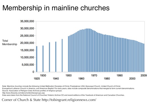 Mainline 01 Membership