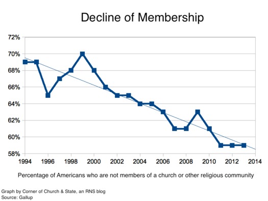 GallupMembership