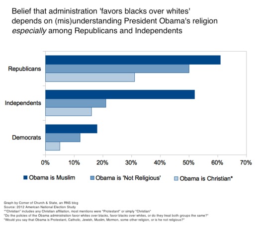 WarOnWhitesObama2