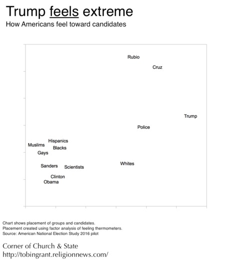 Trump moderate 01