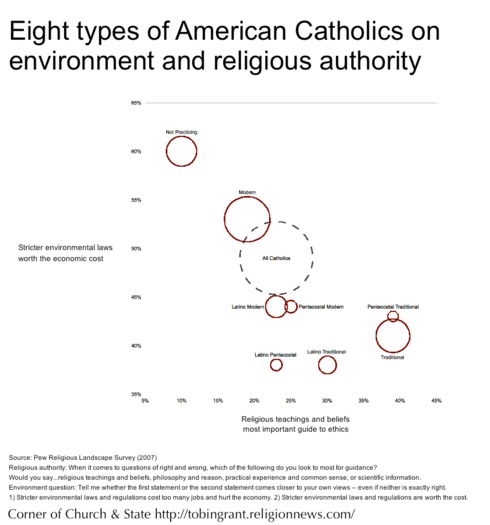 Catholics envirnoment authority