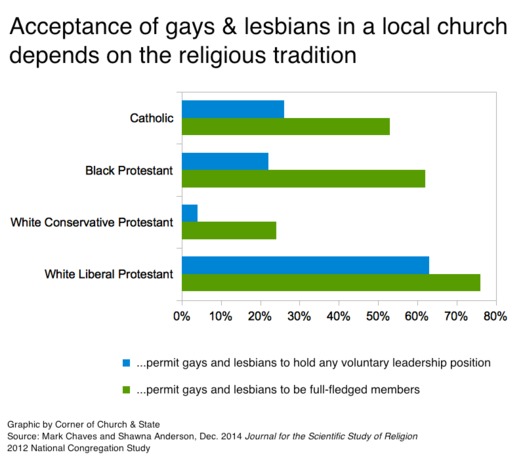 NCS LGBT 2012 Traditions