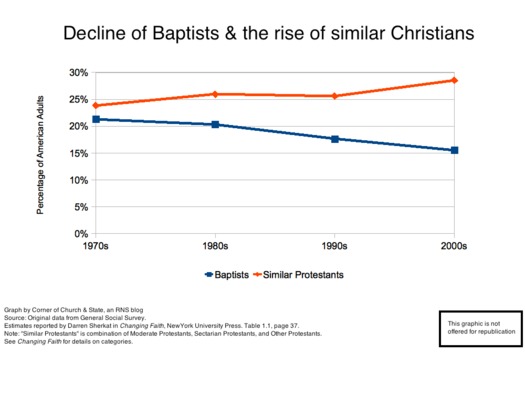 Baptists01