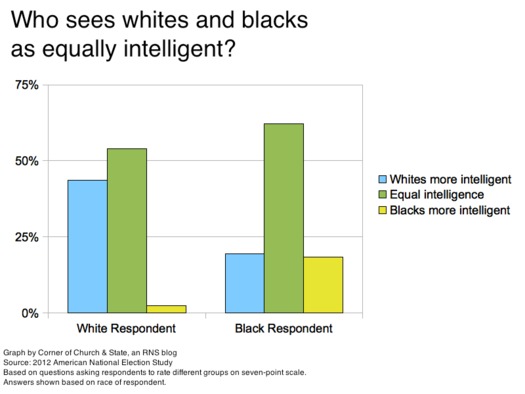 stereotypes intelligence