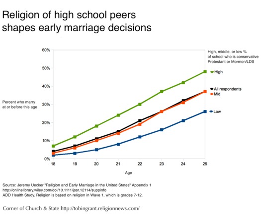 Early Marriage 02