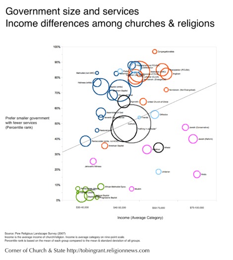 Income Smaller Govt