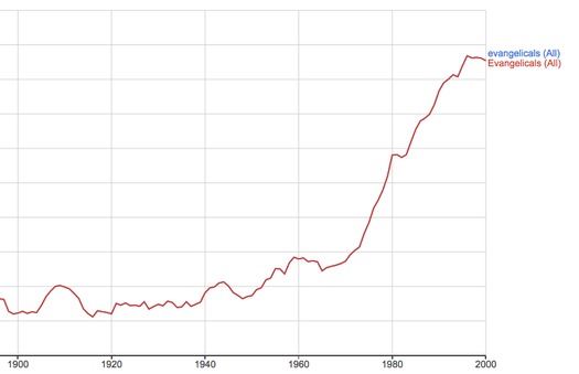 Ngram