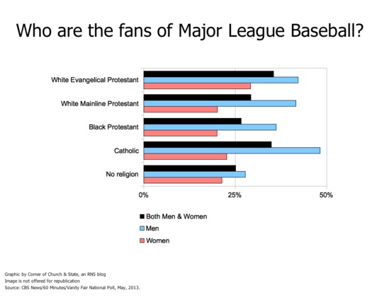 baseball