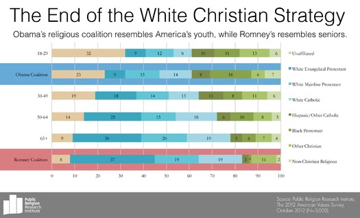 Age_Coalitions