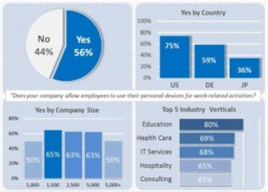 consumerization_report_2011__chart_1_300