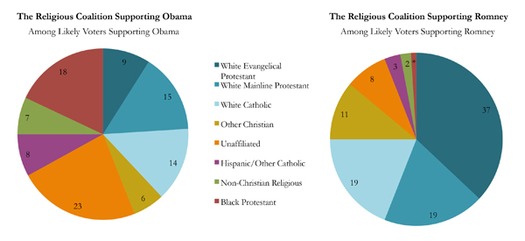 thumbRNS-RELIGION-VOTE102312