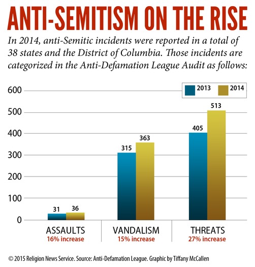 RNS-ANTI-SEMITISM