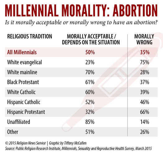 RNS-MILLENNIALS-SEX a
