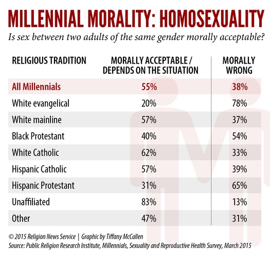 RNS-HOMO-SEXUALITY