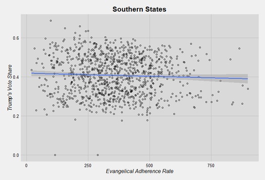 Trump vote evangelical south