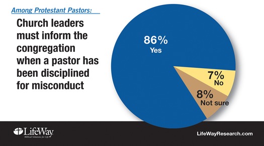 web RNS-PASTOR-MISCONDUCT a