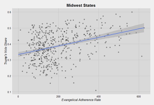 Trump vote evangelical midwest