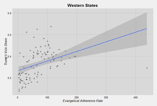 Trump vote evangelical western