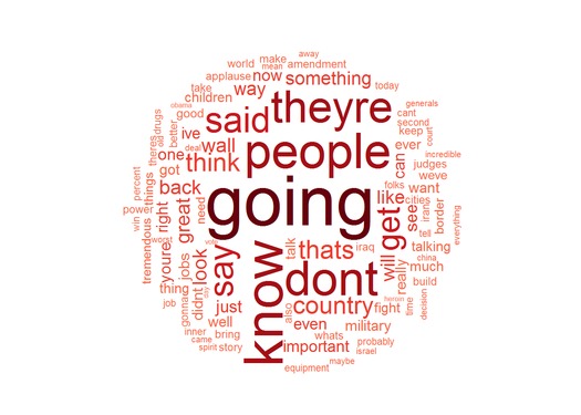 worldcloud