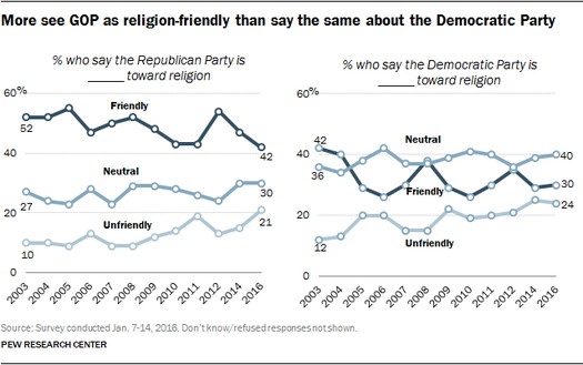 religion politics