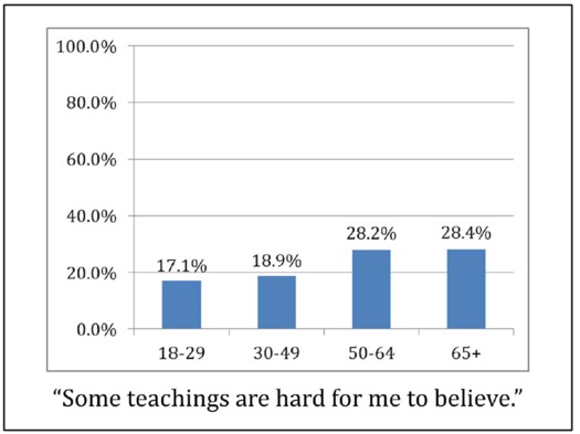 Mormon doubt slide 2 Knoll