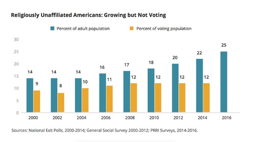 PRINT RNS-PRRI-SURVEY c