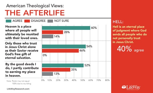 PRINT RNS-LIFEWAY-SURVEY a