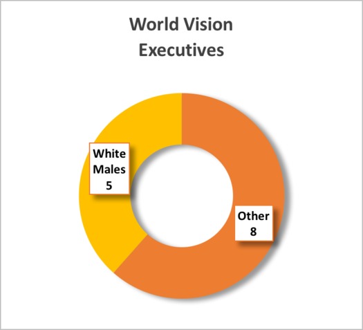 2E.worldVision