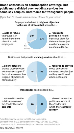 web RNS-PEW-EMPLOYERS