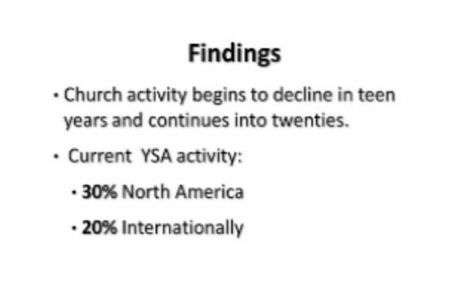 ysa-activity-rates