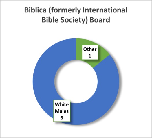 2B.biblica