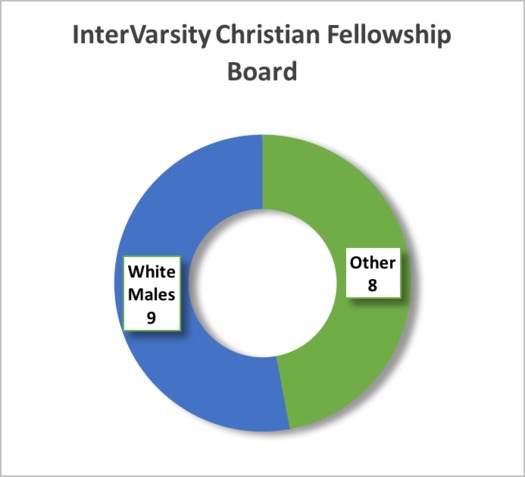 2B.InterVarsity