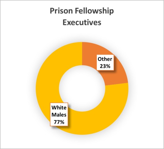 2E.prison