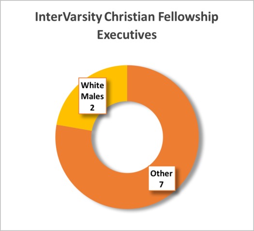 2E.InterVarsity