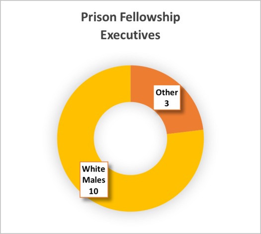 3E.prison