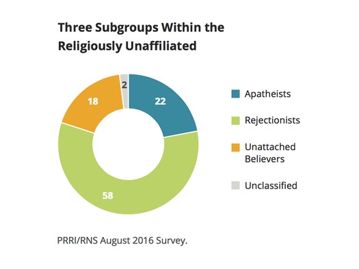 web RNS-PRRI-SURVEY d