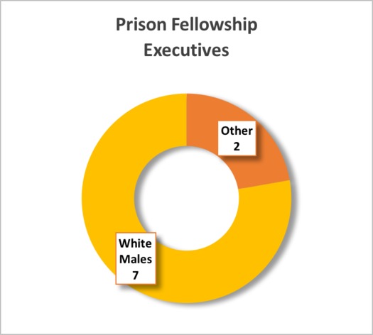 5E.prison