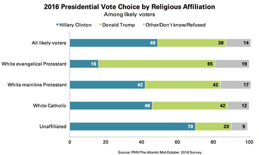 web RNS-TRUMP-POLL