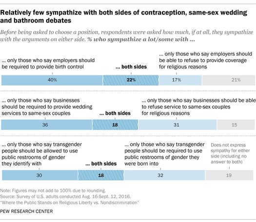 web RNS-PEW-EMPLOYERS