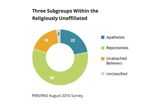 PRINT RNS-PRRI-SURVEY d