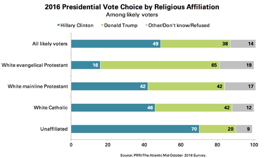 PRINT RNS-TRUMP-POLL