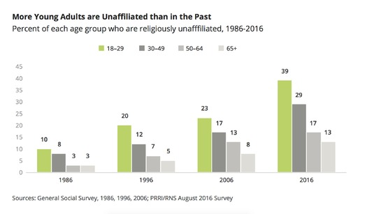 PRINT RNS-PRRI-SURVEY b