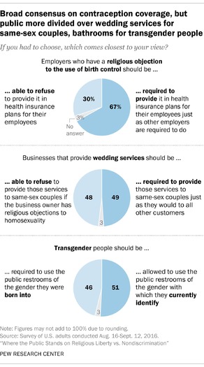 PRINT RNS-PEW-EMPLOYERS