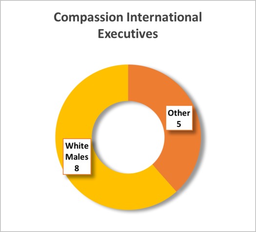 2E.compassionIntl