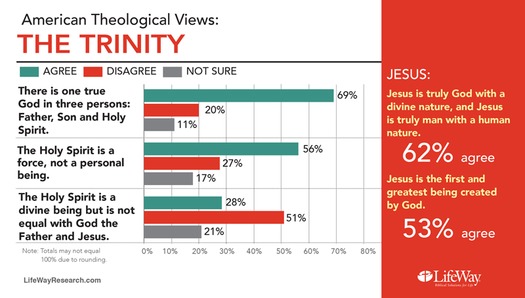 web RNS-LIFEWAY-SURVEY c